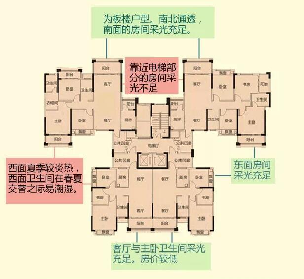 看图说话:两梯四户蝶式建筑该如何选户型?